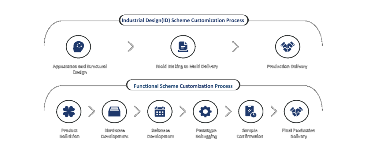 Customization-solution-fuben Customization-solution-fuben